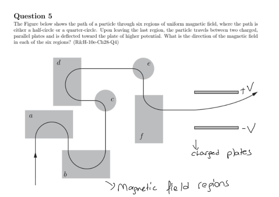 Solved Question 5 The Figure below shows the path of a | Chegg.com