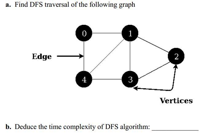 Solved a. Find DFS traversal of the following graph 0 1 Edge | Chegg.com