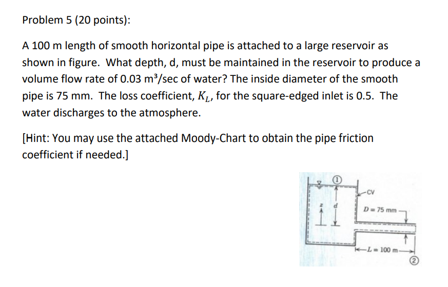 Solved Problem 5 (20 points): A 100 m length of smooth | Chegg.com
