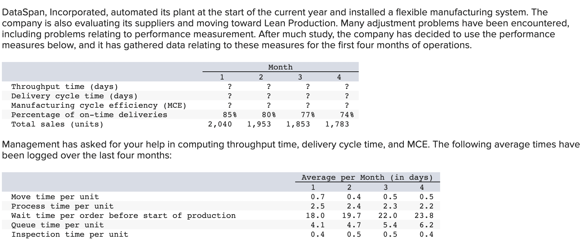 solved-dataspan-incorporated-automated-its-plant-at-the-chegg
