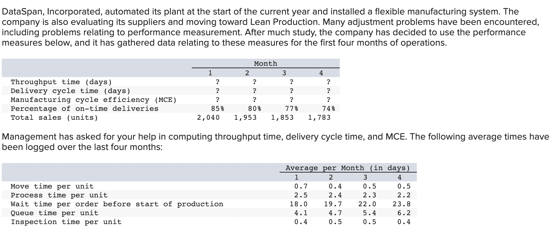 Solved DataSpan, Incorporated, Automated Its Plant At The | Chegg.com