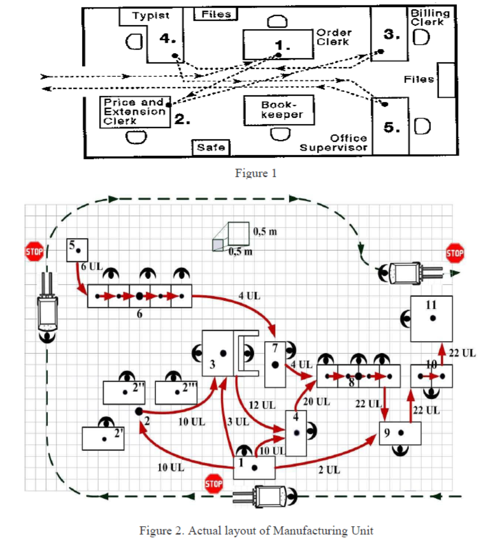 Facility Layout