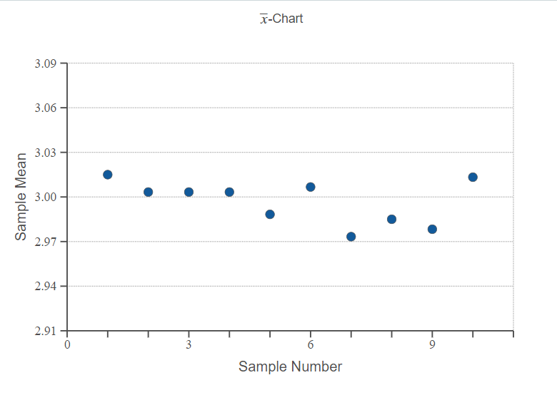 To determine if their 3.00 centimeter industrial | Chegg.com