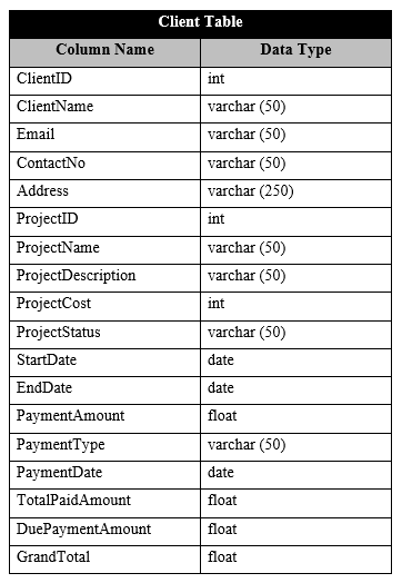 Solved How to insert values into Client, Payment, Project | Chegg.com