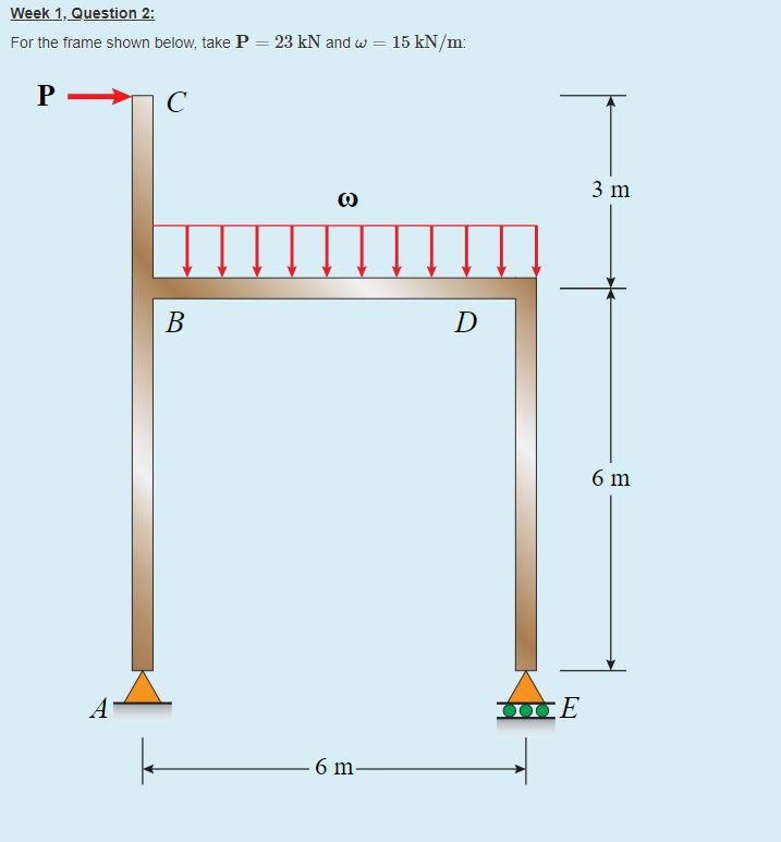 Solved Week 1, Question 2: For the frame shown below, take P | Chegg.com