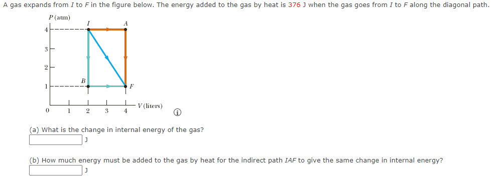 Solved A gas expands from I to F in the figure below. The | Chegg.com