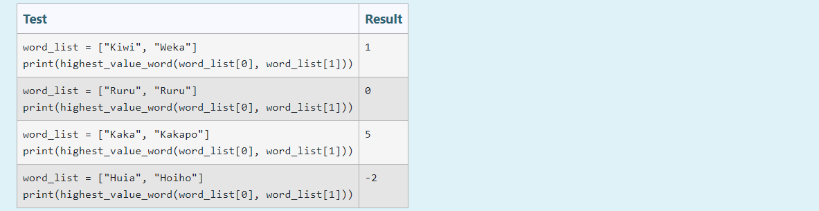 Solved The Python " " Comparison Operators Can Be | Chegg.com