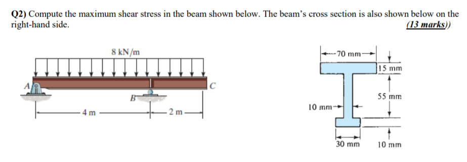 Solved Q2) Compute the maximum shear stress in the beam | Chegg.com