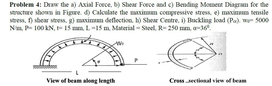 Solved Problem 4: Draw The A) Axial Force, B) Shear Force | Chegg.com