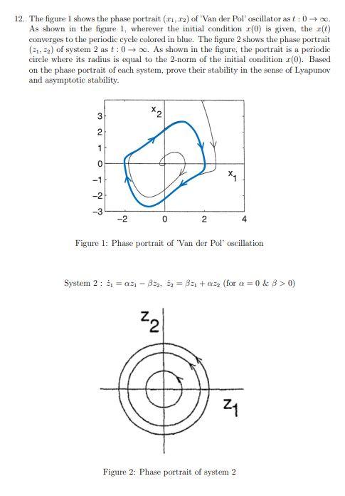 Solved 12. The figure 1 shows the phase portrait (x1,x2) of | Chegg.com