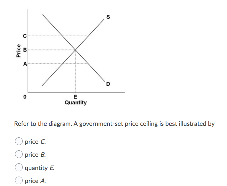 Solved Question 3 (2 points) s C Price > B A D D 0 E | Chegg.com”> <br /><span style=