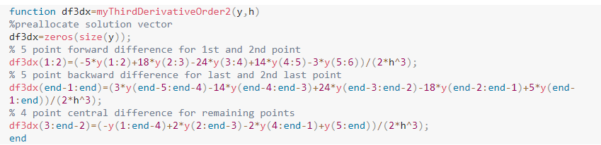 Solved Consider the function, f(x)=cos(x) and its analytical | Chegg.com