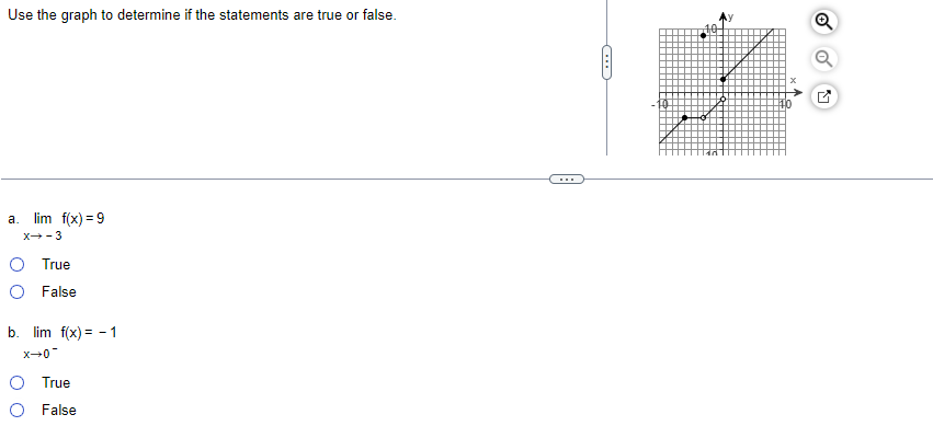 Solved Use the graph to determine if the statements are true | Chegg.com