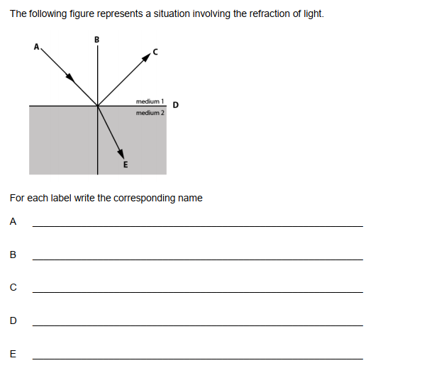 Solved The following figure represents a situation involving | Chegg.com