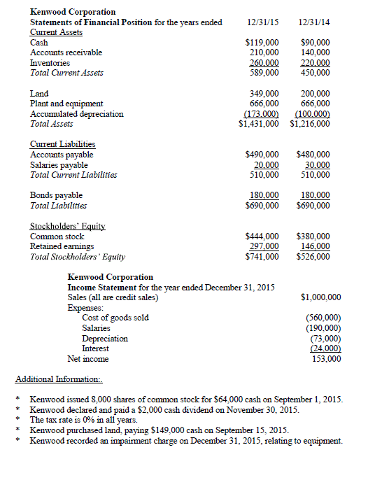 Solved Refer to the financial statement information from | Chegg.com