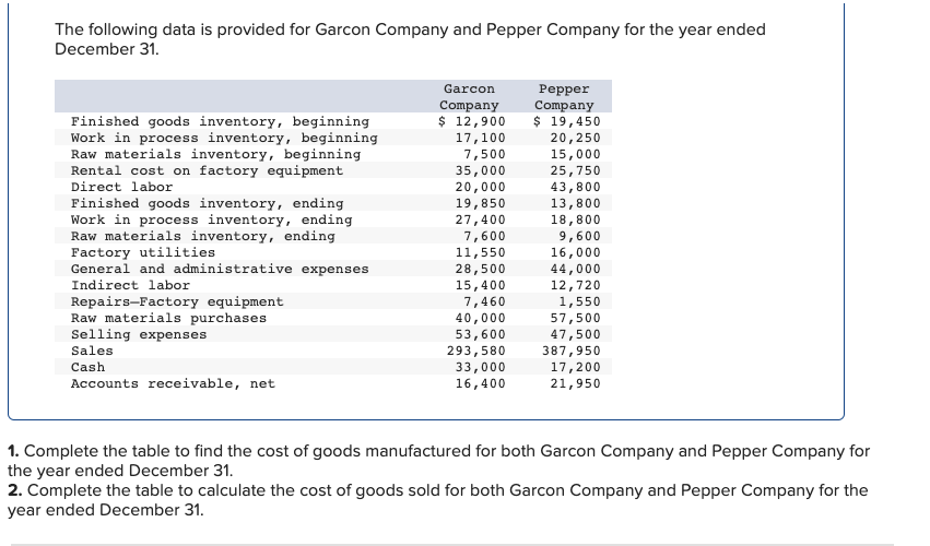 Solved Listed here are product costs for production of