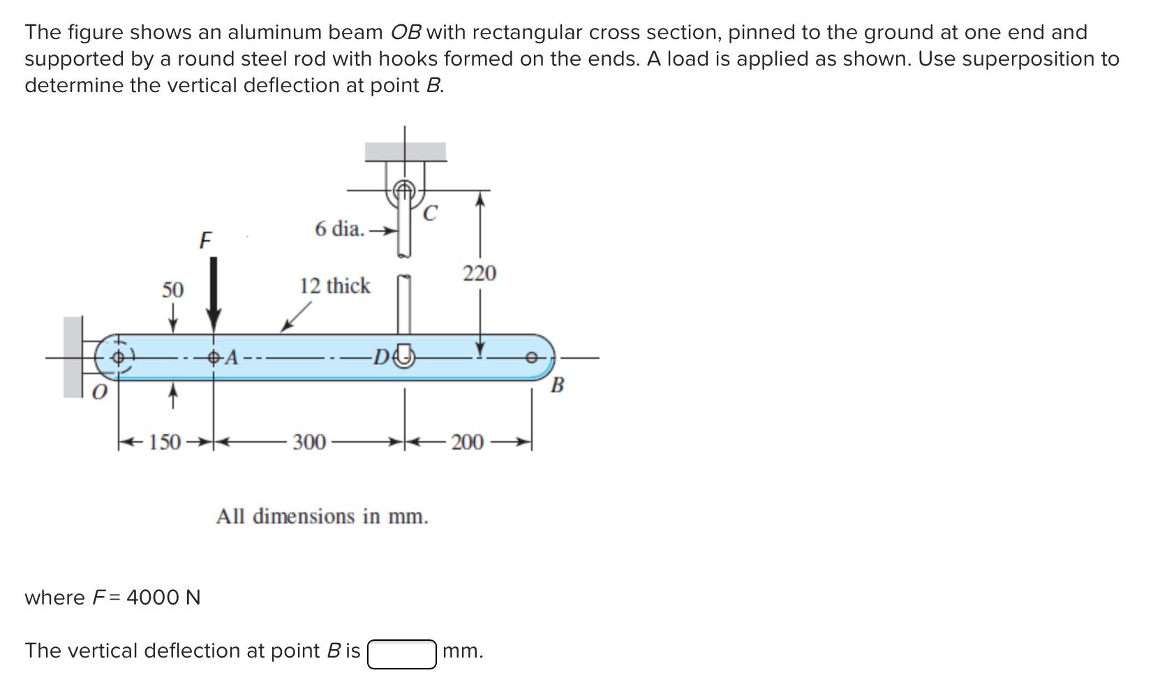 Solved The figure shows an aluminum beam OB with rectangular | Chegg.com