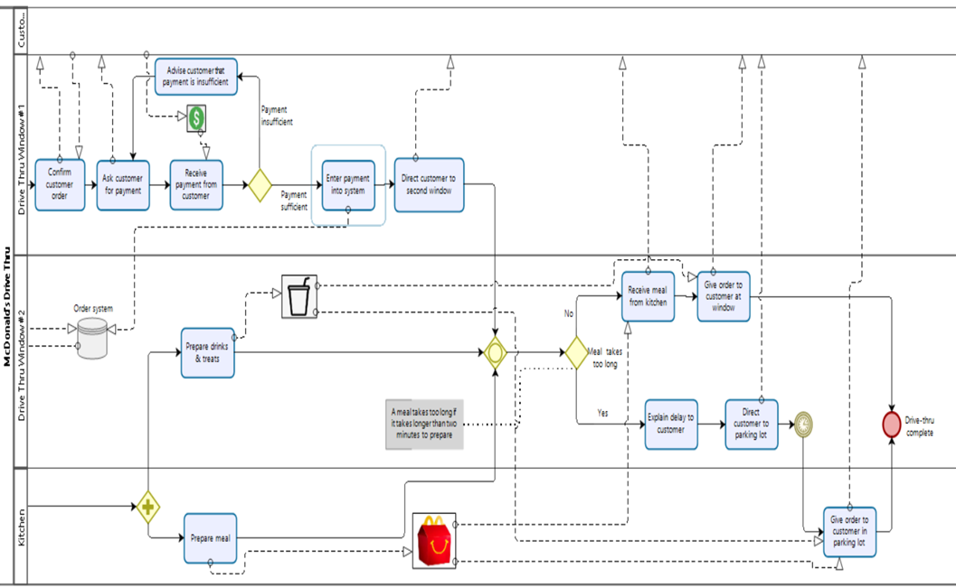 Solved Customer Adise customer payment is insufficient