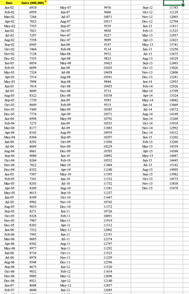 a. Plot the data presented in Exercise 7 to examine | Chegg.com