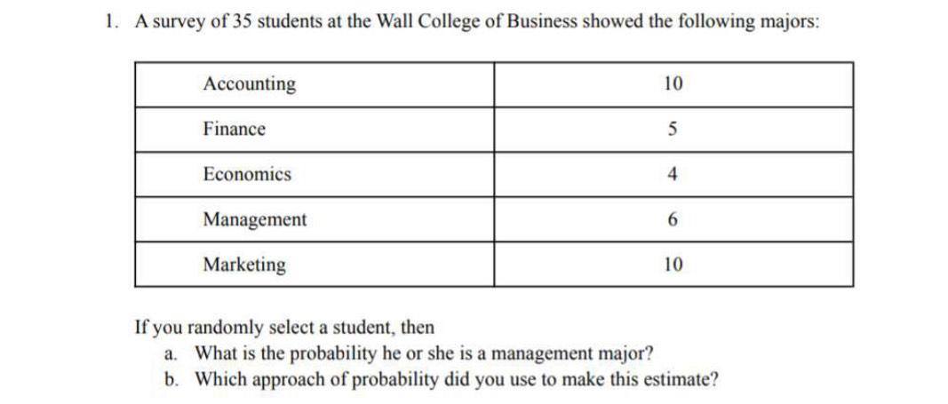 Solved A survey of 35 students at the Wall College of | Chegg.com