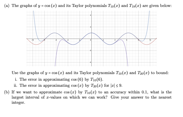 Solved (a) The graphs of y = cos(2) and its Taylor | Chegg.com