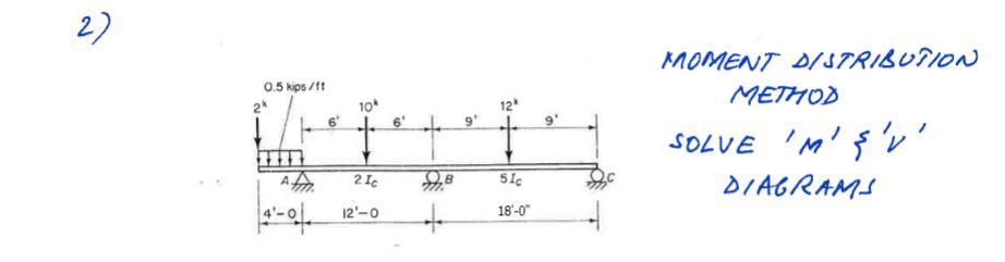 2) 74444 + 0.5 kips/ft 2k 12-0 12k 18-0 MOMENT DISTRIBUTION METHOD SOLVE M {V DIAGRAMS