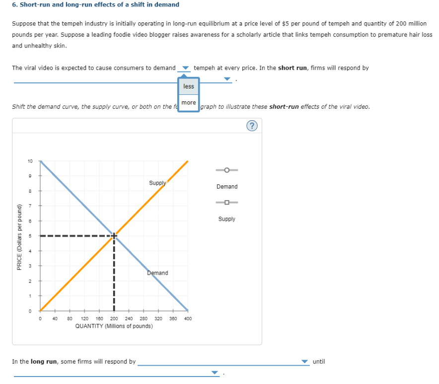 Solved 6. Short-run And Long-run Effects Of A Shift In | Chegg.com