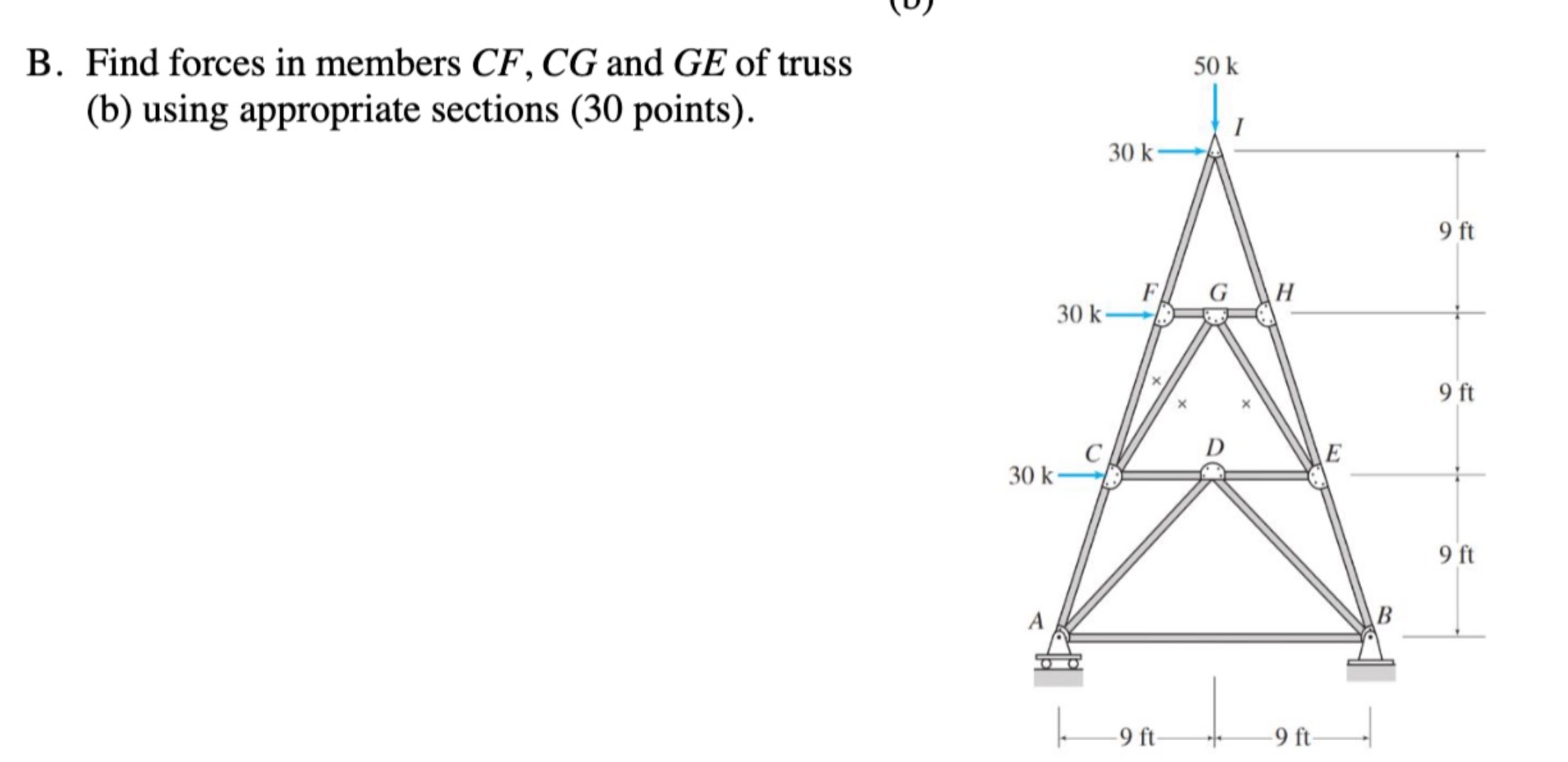 Solved B. ﻿Find Forces In Members CF, ﻿CG And GE Of Truss(b) | Chegg.com