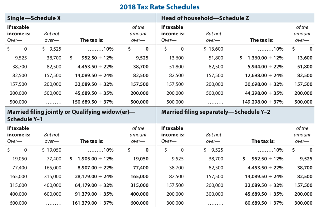 Solved Kiddie TaxAllocable Parental Tax In 2018, Simon, age