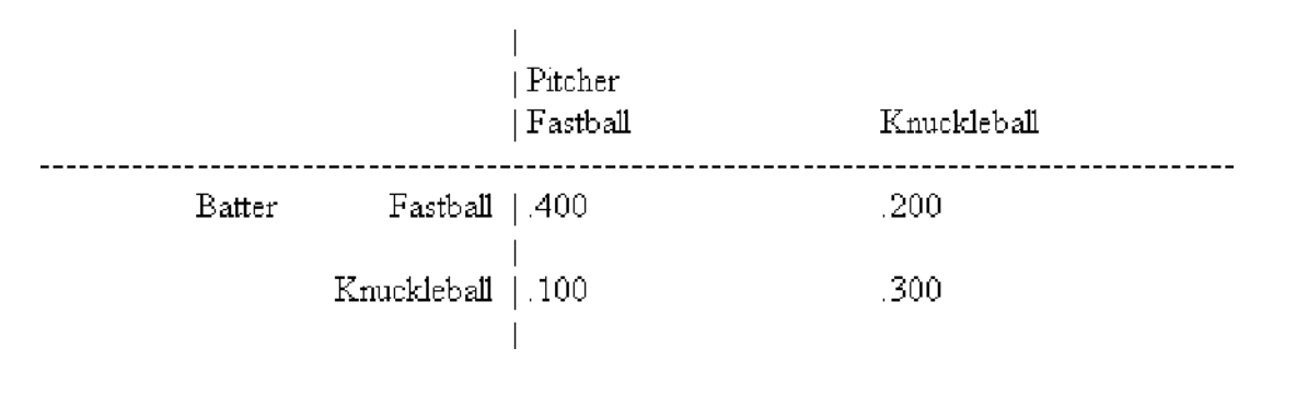 Solved In the following game of batter-versus-pitcher in | Chegg.com