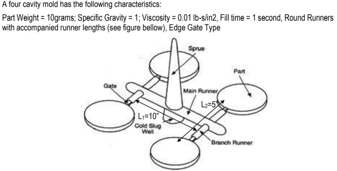 , Find a) Primary and Secondary runner diameters,