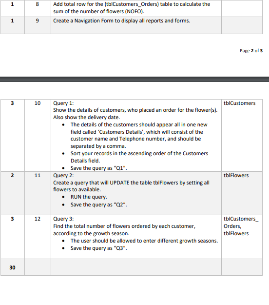 Solved Use Weight 1 Q# 1 Questions Save the Database as | Chegg.com