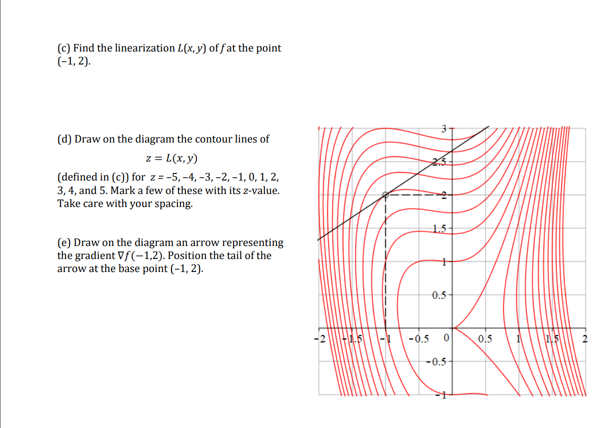 Solved 3. A contour diagram for the function z=f(x,y) is | Chegg.com