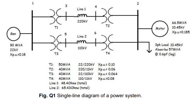 Solved The one-line diagram of a simple power system is | Chegg.com