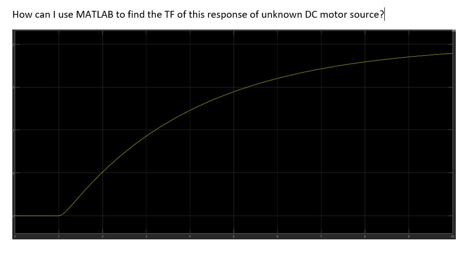 Solved How can I use MATLAB to find the TF of this response | Chegg.com