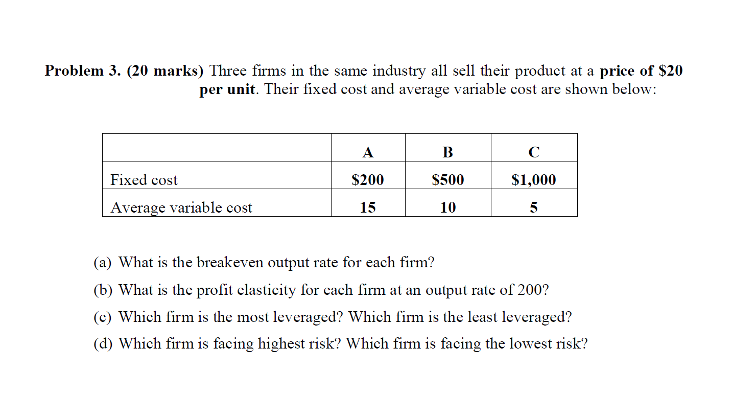 Solved Problem 3. (20 Marks) Three Firms In The Same | Chegg.com