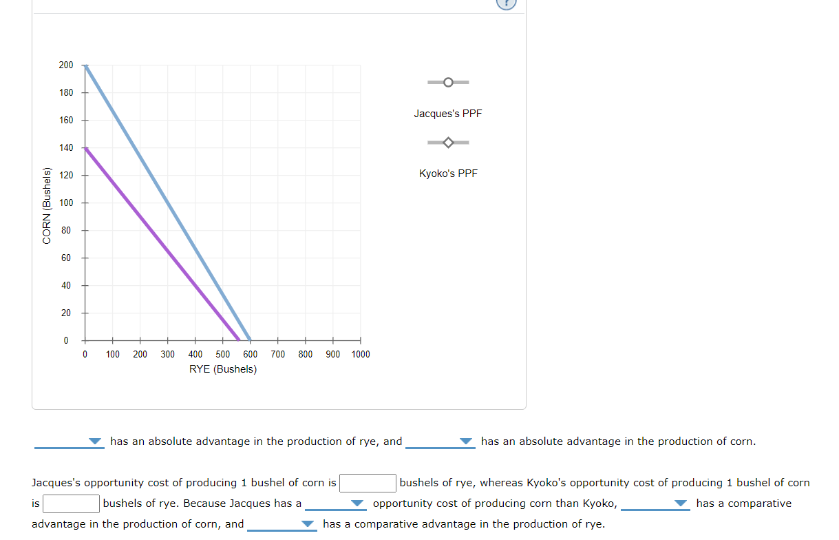 Solved 2. Comparative and absolute advantage Jacques and | Chegg.com