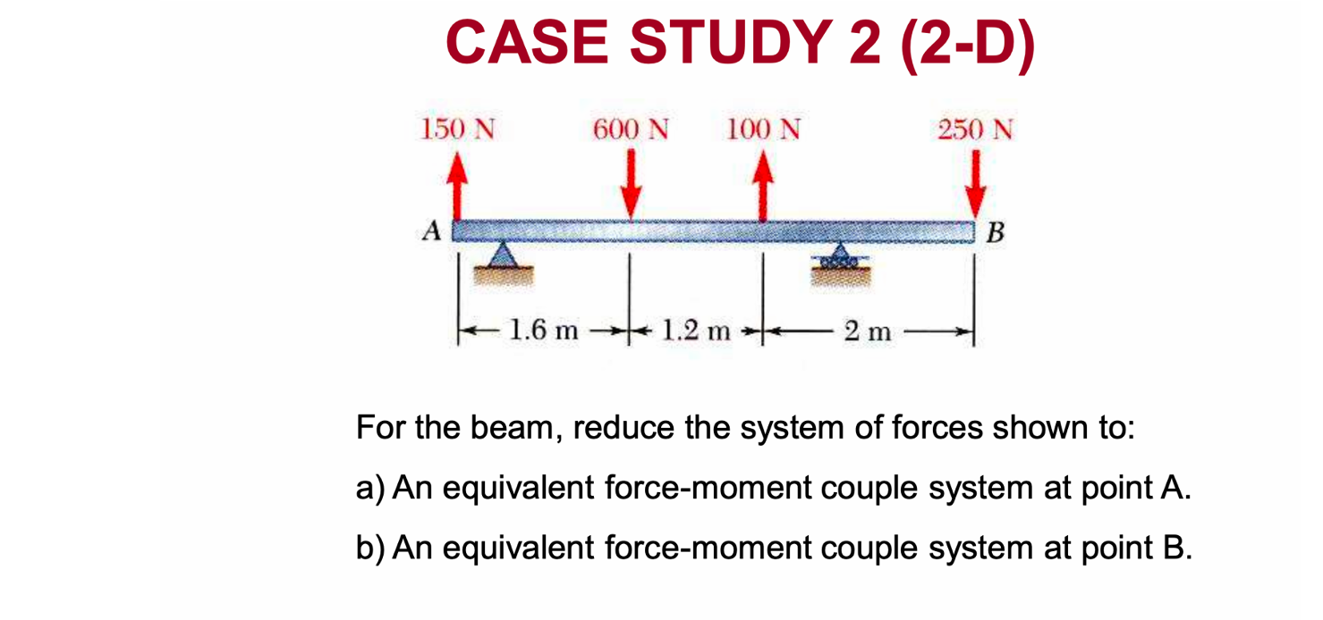 Solved CASE STUDY 2 (2-D)For the beam, reduce the system of | Chegg.com