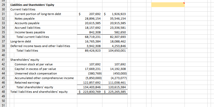 Solved Liabilities And Shareholders' Equity Current | Chegg.com