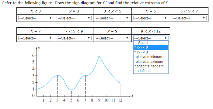 Solved Refer to the following figure. Draw the sign diagram | Chegg.com