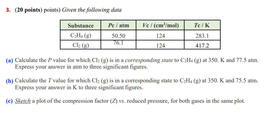 Solved 3. 20 points points Given the following data Chegg