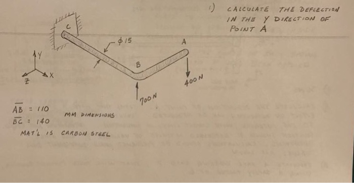 Solved Calculate the deflection in the y Direction of | Chegg.com