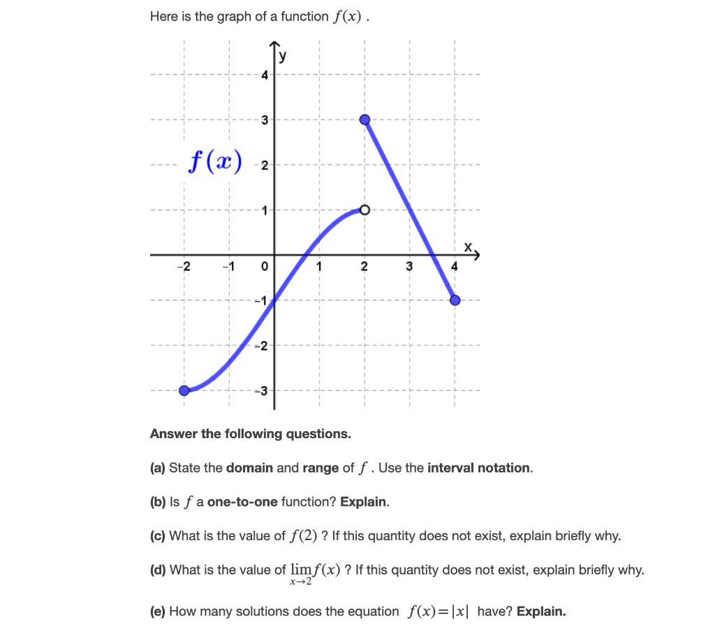 Solved Here is the graph of a function f(x). 4 3 f(x) 2 0 2 | Chegg.com