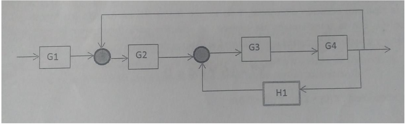 Solved Find the closed-loop transfer function for the | Chegg.com