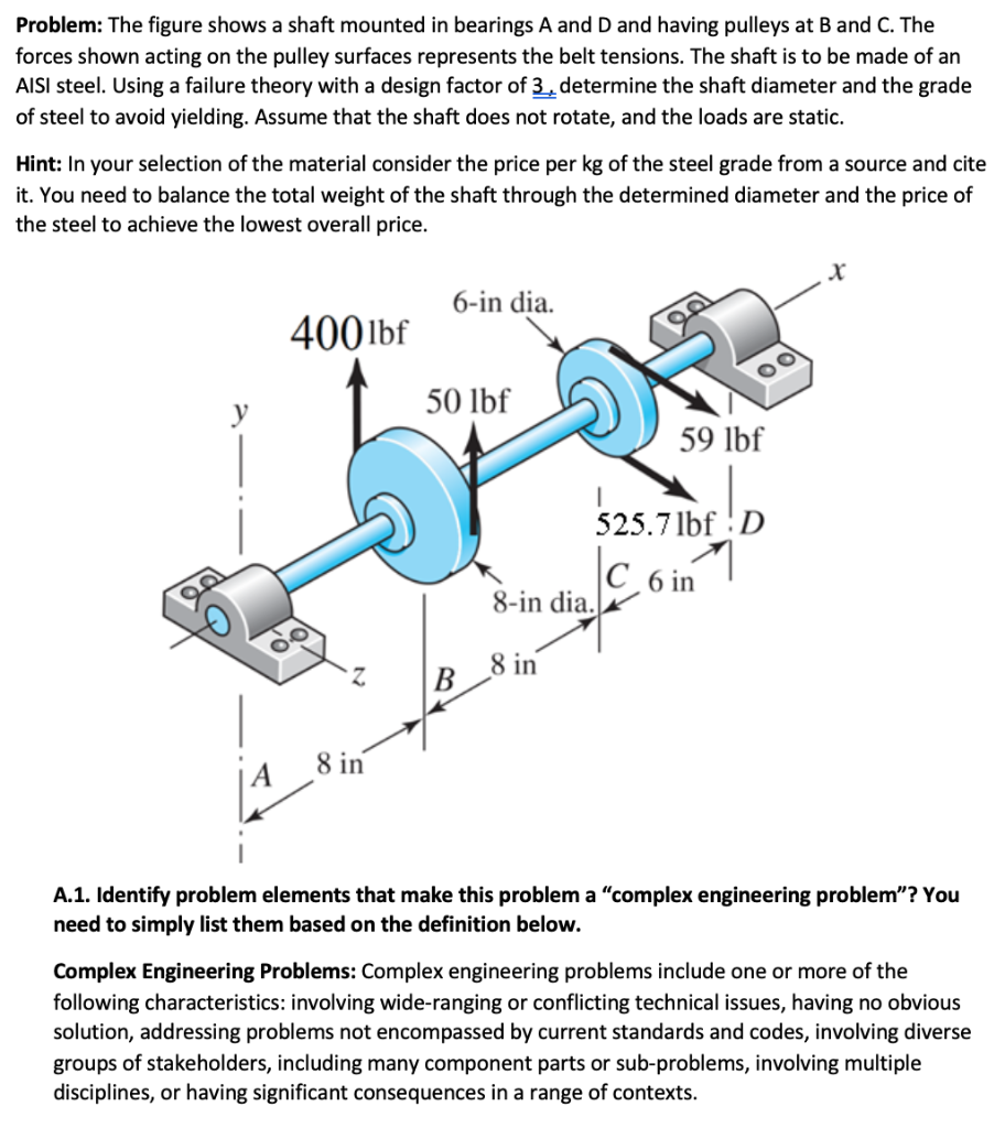 Solved Problem: The Figure Shows A Shaft Mounted In Bearings | Chegg.com