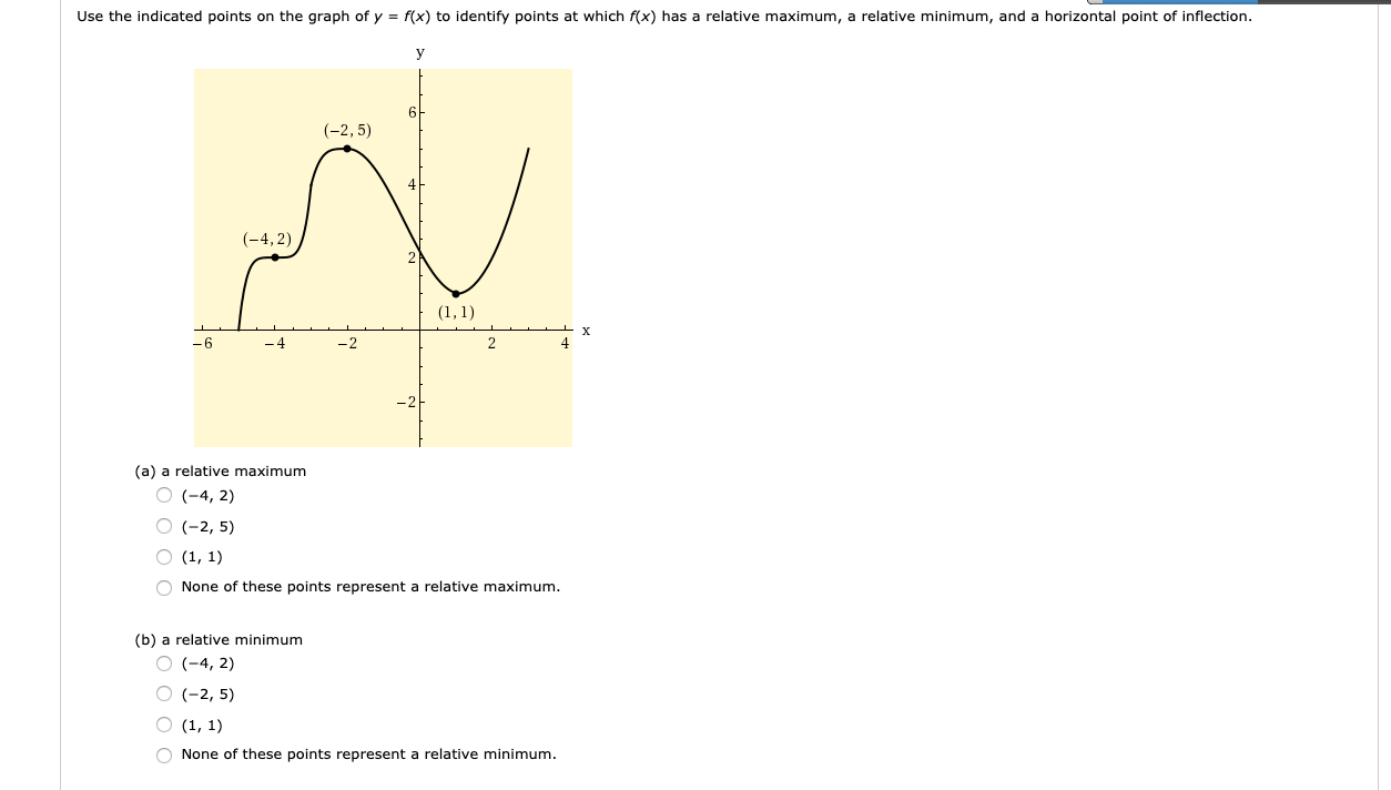 Solved Use The Indicated Points On The Graph Of Y F X Chegg Com