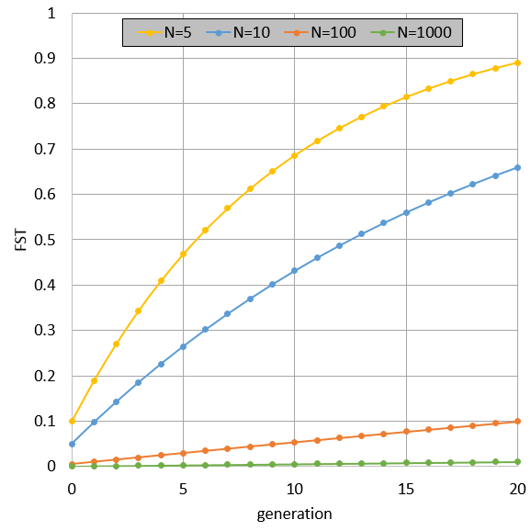 Solved Need help with how to enter & graph this into | Chegg.com