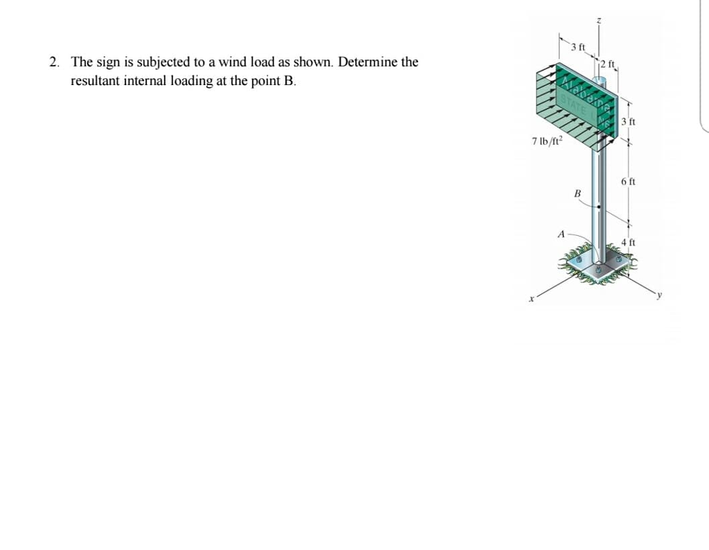 Sign Wind Loading Map Solved 730 3 ft The sign is subjected to a wind load as | Chegg.com
