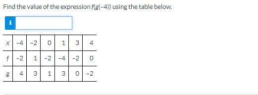 Solved Find the value of the expression f(g(−4)) using the | Chegg.com