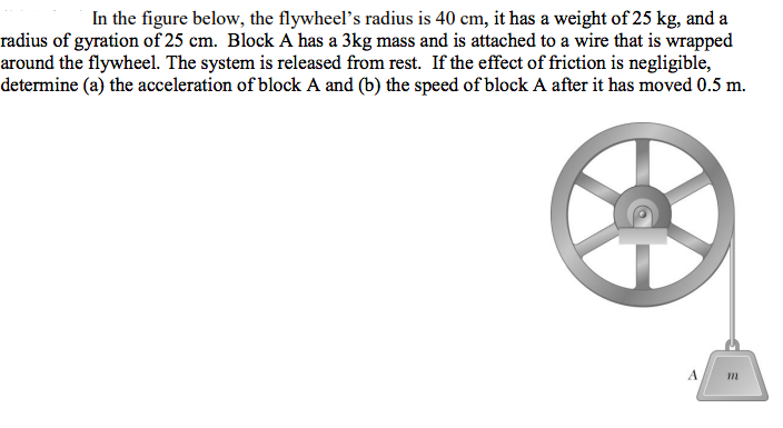 Solved In The Figure Below, The Flywheel's Radius Is 40 Cm, | Chegg.com